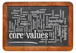 A chalk board with a Core Values word cloud displayed on it.